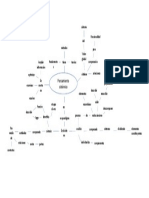 Pensamiento Sistémico Diagrama de Spray Proyecto de Ingeniería