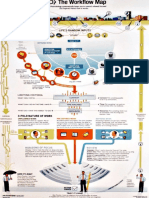 GTD Workflow Map PDF