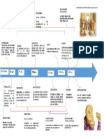 Linea Del Tiempo Epistemologia