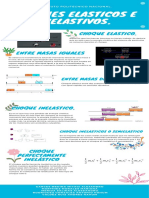 Infografia Choques