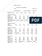 Datos Climatologicos Monterrey