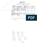 Annual Gender and Development (Gad) Plan and Budget: Department of Education Division of Agusan Del Sur