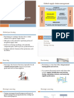 Purchasing in Global Supply Chains