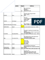 Customer Name Location Region Address