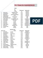 1A Girls Track Tracker - 2022 State Qualifiers