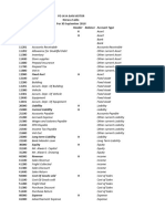 No. Account Account Name Header Balance Account Type Aset Current Aset