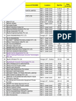 List of Confirmed Exhibitors As On 07.03.2022