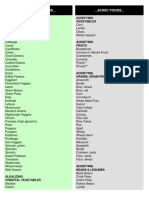 Acid and Alkaline Foods