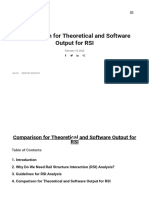 Comparison For Theoretical and Software Output For RSI