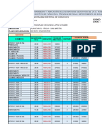 Rotura de Probetas - Fechas