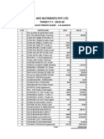 Apc Nutrients PVT LTD: TARGET F.Y: 2019-20