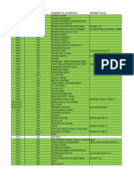 Cnae Código Nombre de La Empresa Nombre Fiscal