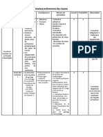 Analyse Preliminaire Des Risques