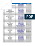 L&T Tech - Shortlist For 2ND Online Test - 05-02-2022