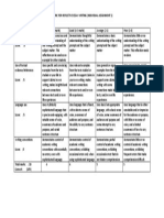 Marking Rubric Assignment 1