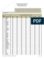 Grade 3 FSA ELA District Comparison 2015 To 2022