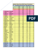 INTELLECT CA Foundation Result July 2021 Exam (Tentative)