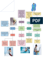 Enuresis y Encopresis