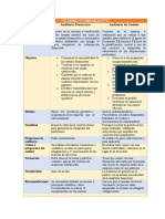 Cuadro Comparativo Auditoria Financiera y de Gestion