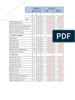 Description Packing Price List Unit Vol CTN Bottle: Japanese Whisky