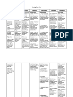 Nursing Care Plan Assessment Diagnosis Inference Planning Intervention Rationale Evaluation Subjective: Short Term: Independent: Goal Met