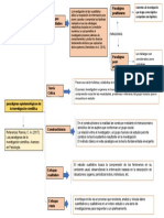 Cuadro Sinoptico Investigación en Ciencias Sociales