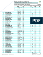 TNM 2022: Classement Général Après La 4e Étape