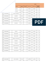 Data SISDMK Perawat Kab. Purworejo New 1