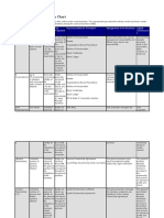 Business Entity Comparison Overview