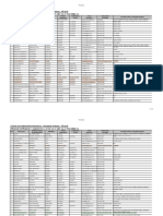 2.1 Listado Oficial de Operadores Primarios Al 31 de Diciembre de 2018 0