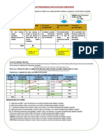 Tablas de Frecuencia para Datos No Agrupados - Encuesta Alimentacion