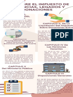 Ley Sobre El Impuesto de Herencias, Legados y Donaciones