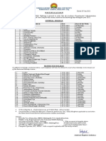 Notification: North Eastern Hill University Permanent Campus, Shillong-22Tg