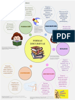 Mapa Mental - Formas Discursivas