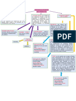 Generalidades Mapa Conceptual