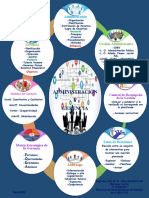 Gerencia y Administración - Infografía