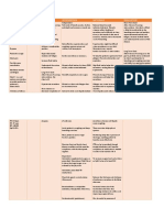 Assessment Diagnosis Planning Intervention Rationale Evaluation