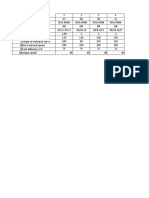 Calculation of Safe Speed On Curve Final