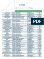 Proveedores Mejor Calificados A Marzo 2021