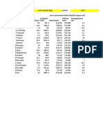 Source Economist Pocket World in Figures 2011 Country Pop (Millions) Sales/Capita Computer Sales GNP Per Head Unemployment Rate