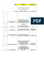 Food Processings Manufactures Companies in India 2 May 2022