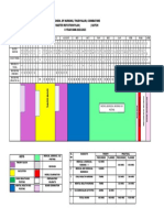 V.G School of Nursing, Thudiyalur, Coimbatore Master Rotation Plan Batch II YEAR GNM-2022-2023