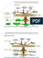 Arbol de Problemas y Matriz de Marco Lógico