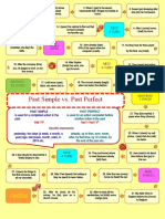 Past Simple Vs Past Perfect Board Game