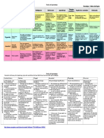 Cuadro Comparativo Gestalt Piaget Vygostsky Ausubel