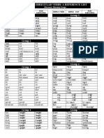 Common Irregular Verbs: A Reference List: Mnemonic Rhyming Groups