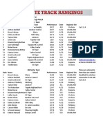 5A Boys Track Tracker - May 9, 2022