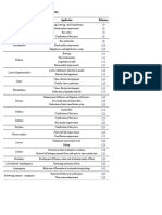 Table 1: Applications of Microbial Enzymes in Food Industry