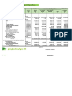 Proposed New Appropriations, by Object of Expenditures Secretary To The Sanggunian