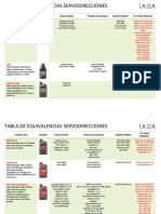 Tabla Equivalencias Servodirecciones